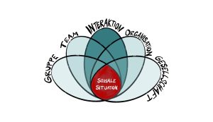 Gelingende Kommunikation
