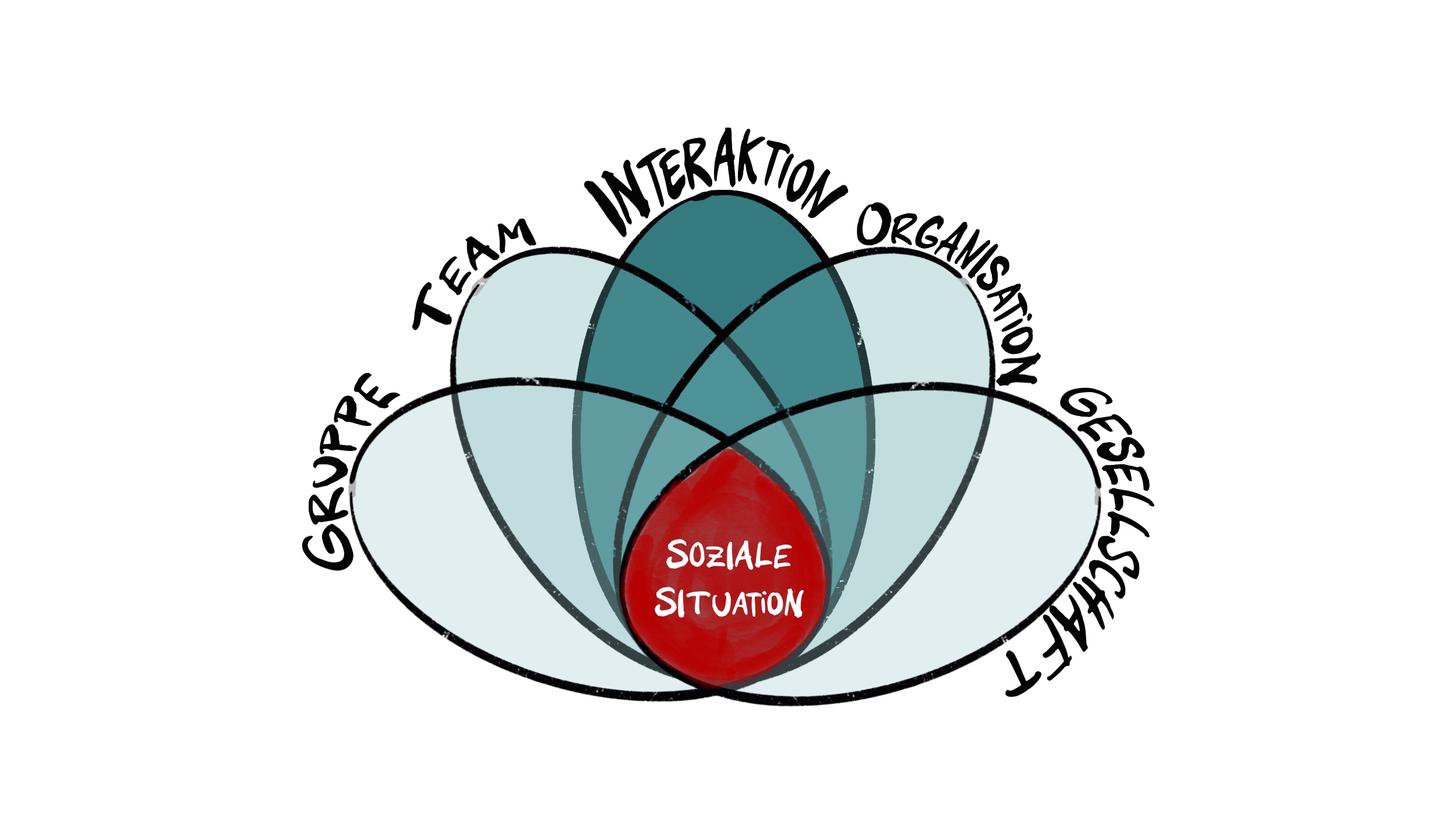 Gelingende Kommunikation